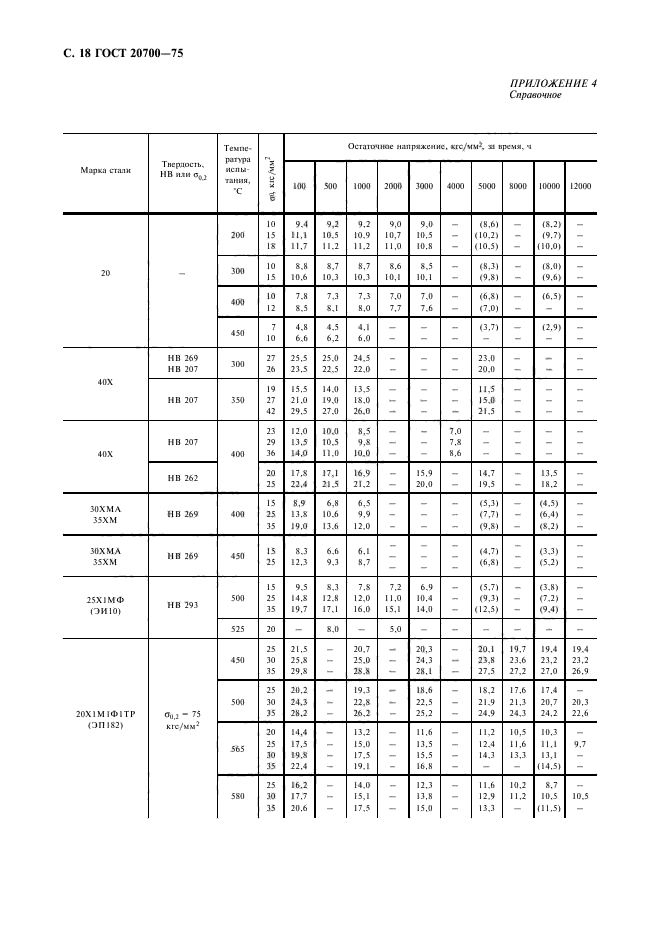 ГОСТ 20700-75