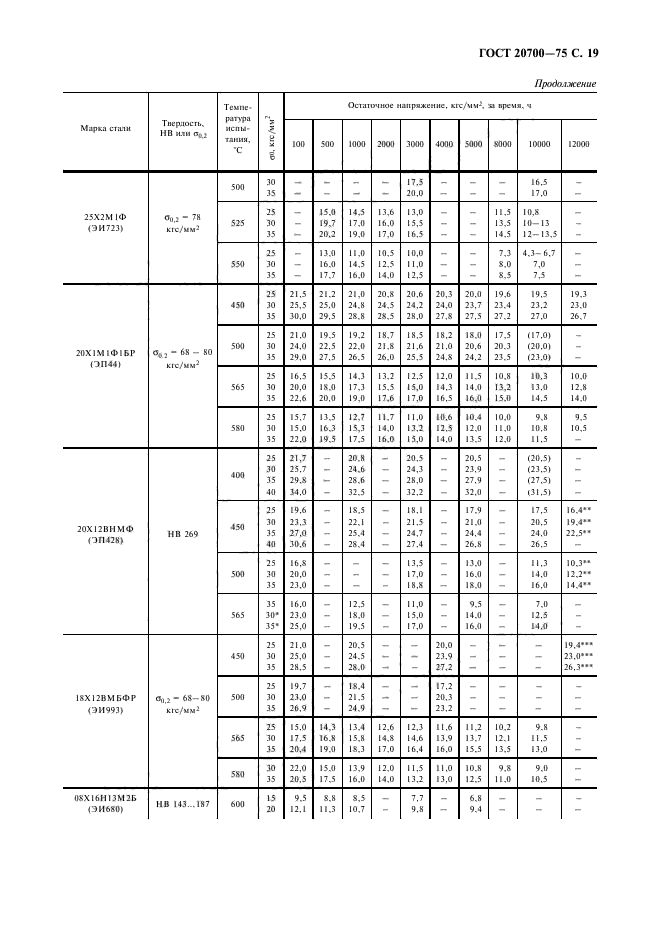 ГОСТ 20700-75