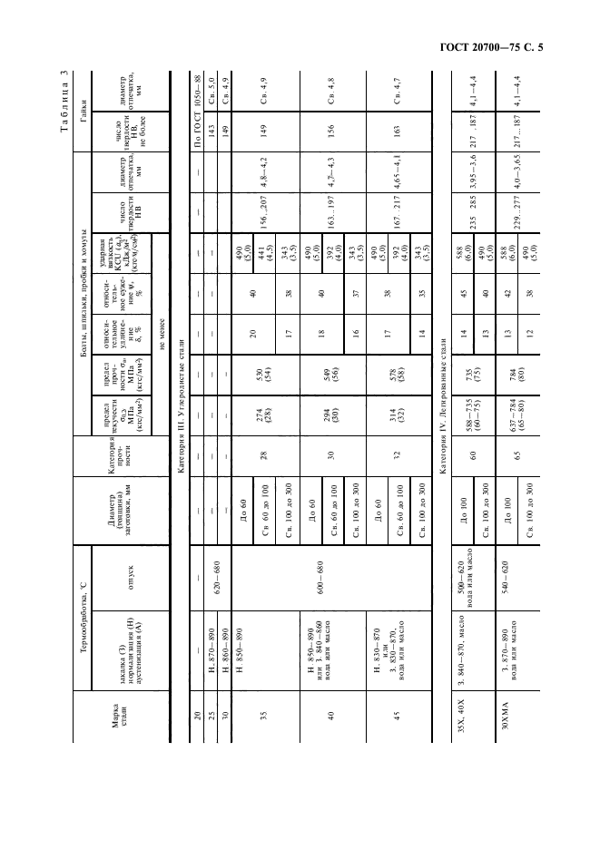 ГОСТ 20700-75