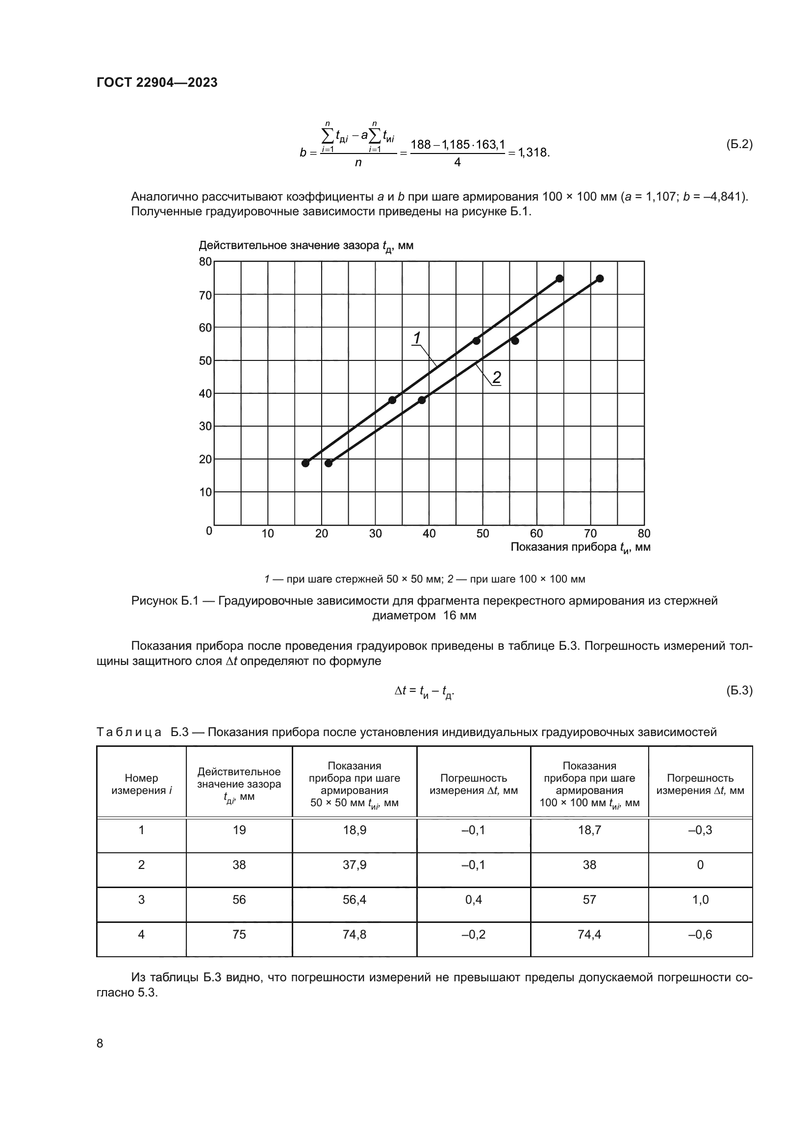 ГОСТ 22904-2023