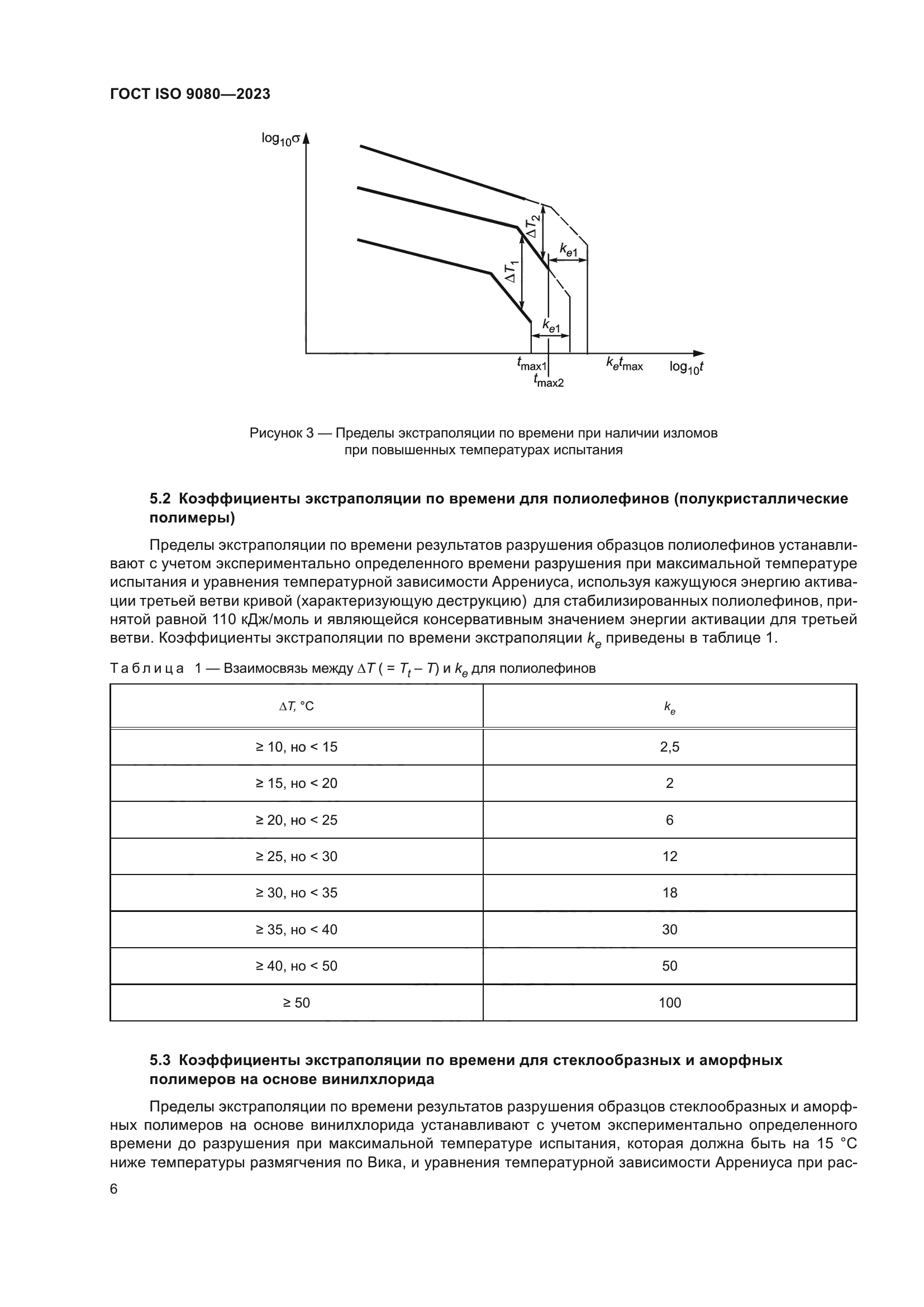 ГОСТ ISO 9080-2023