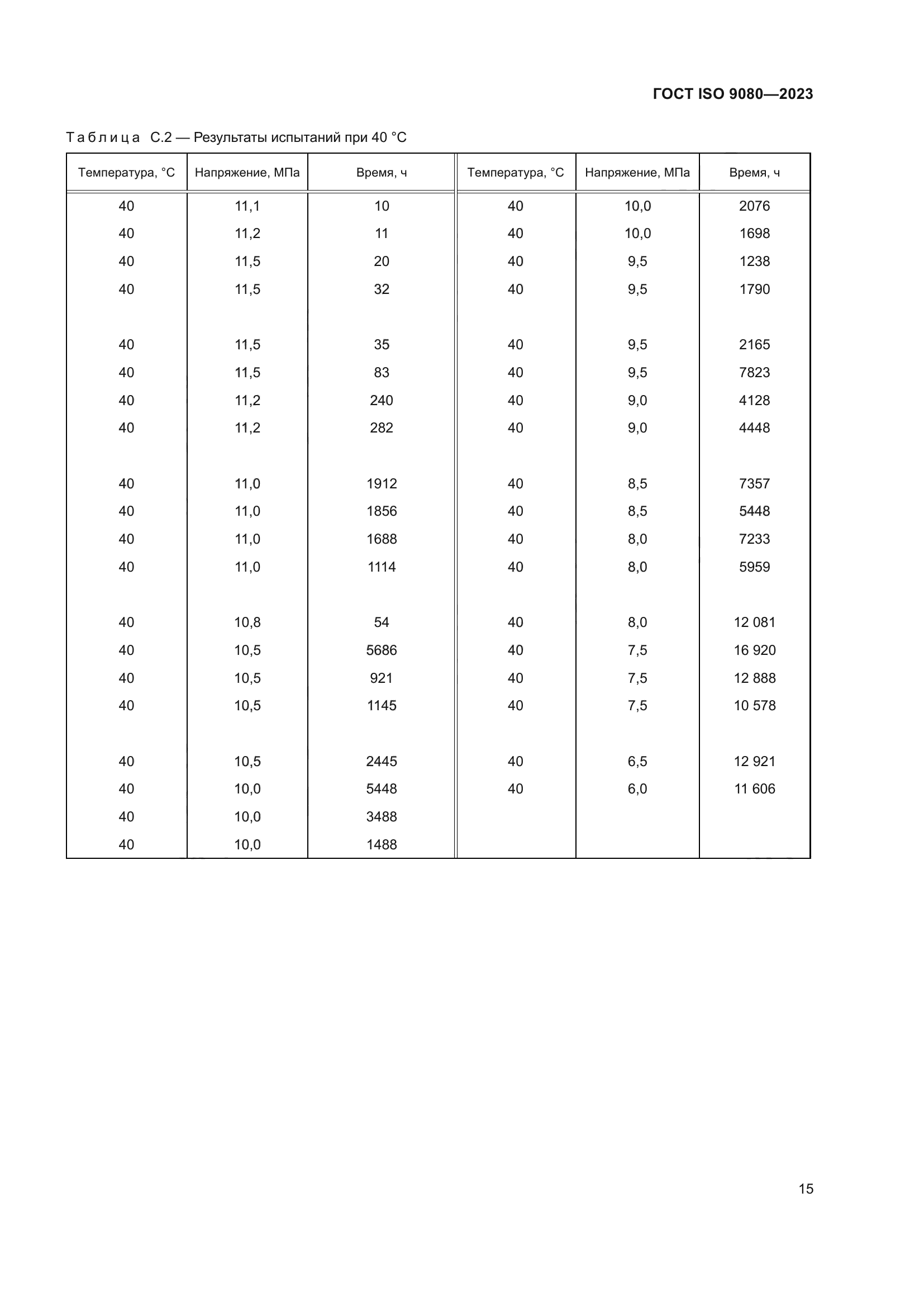 ГОСТ ISO 9080-2023