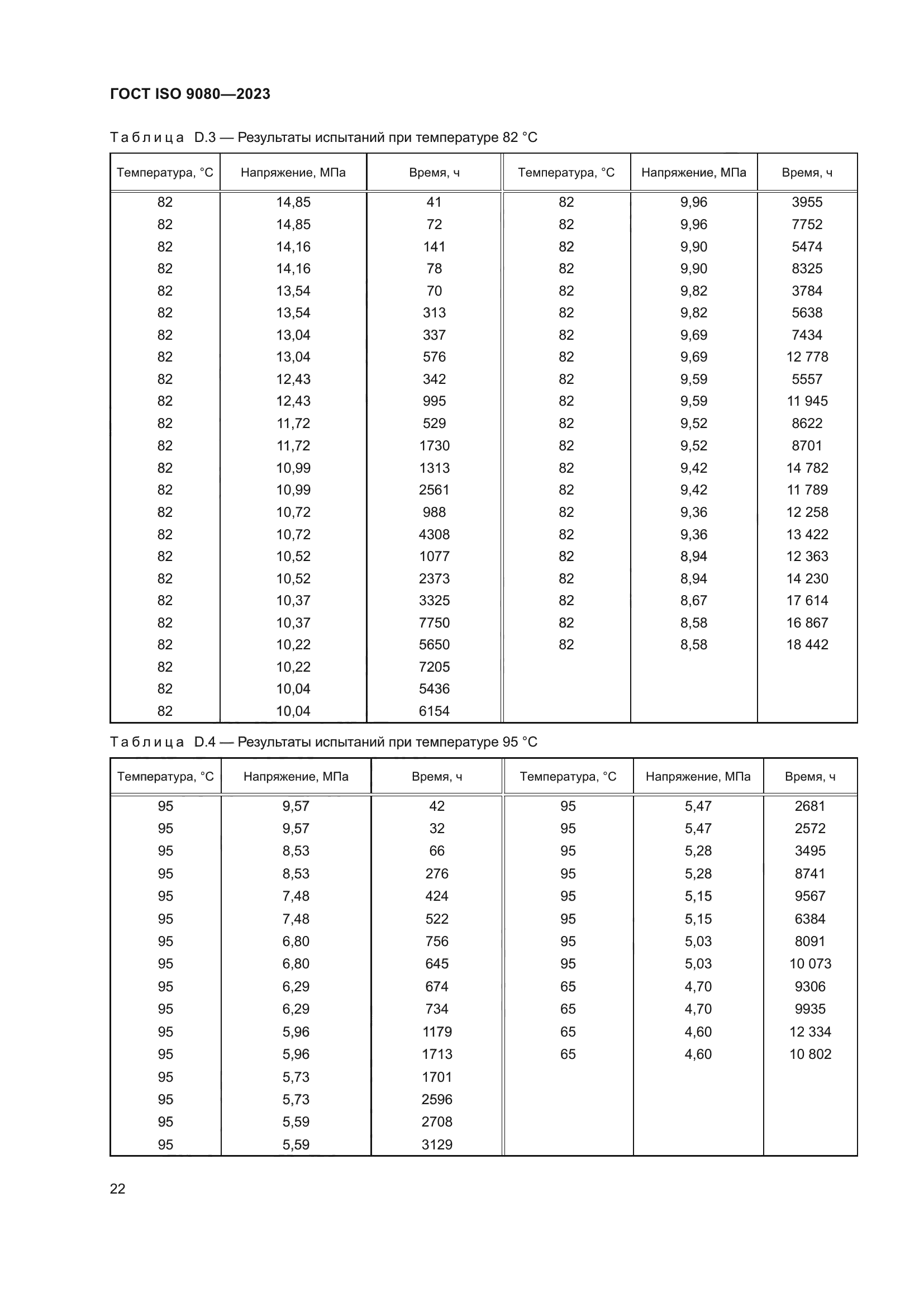 ГОСТ ISO 9080-2023