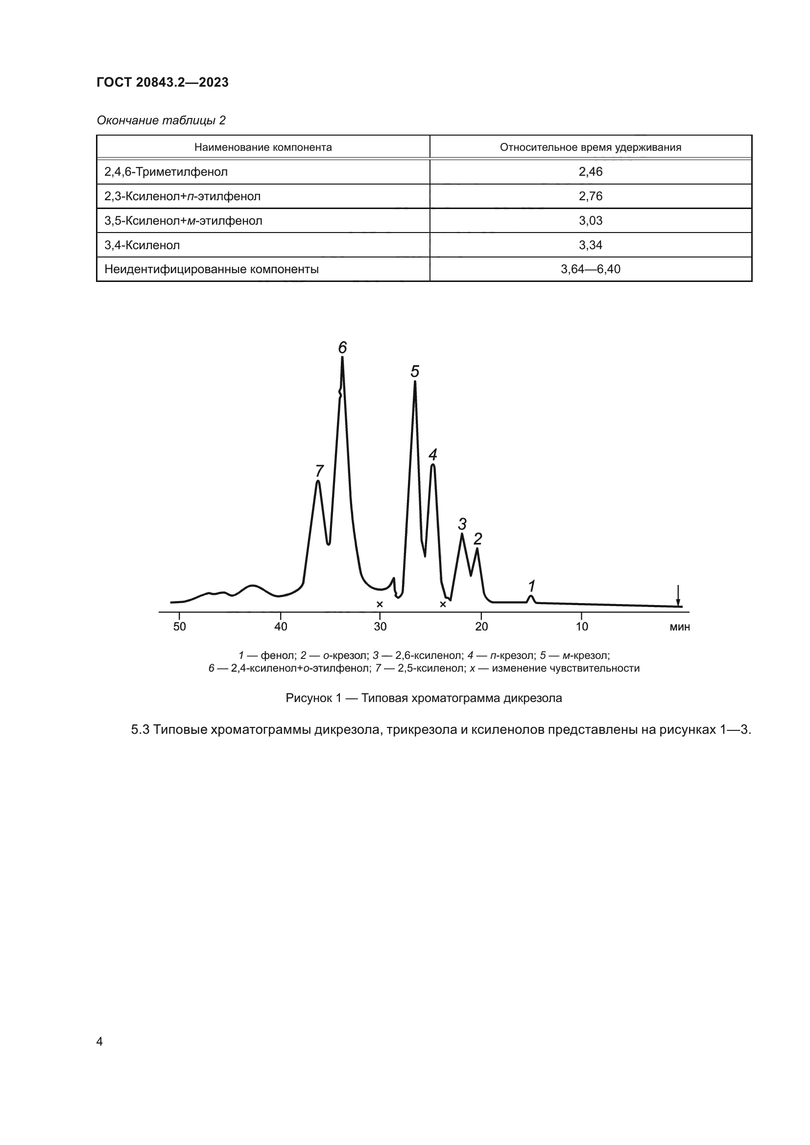 ГОСТ 20843.2-2023