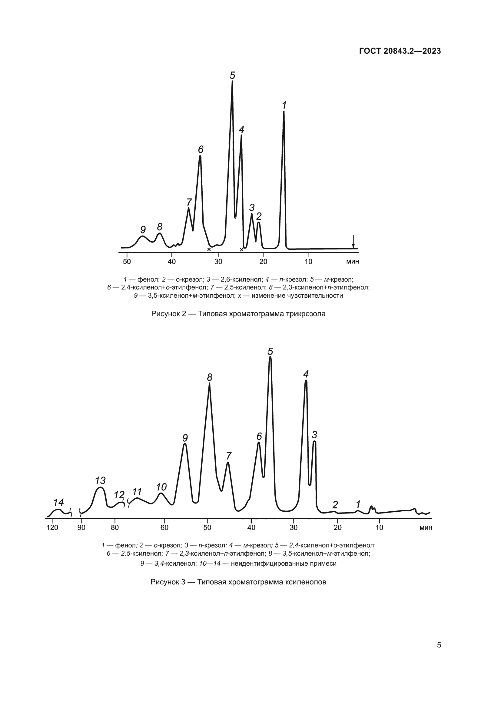 ГОСТ 20843.2-2023