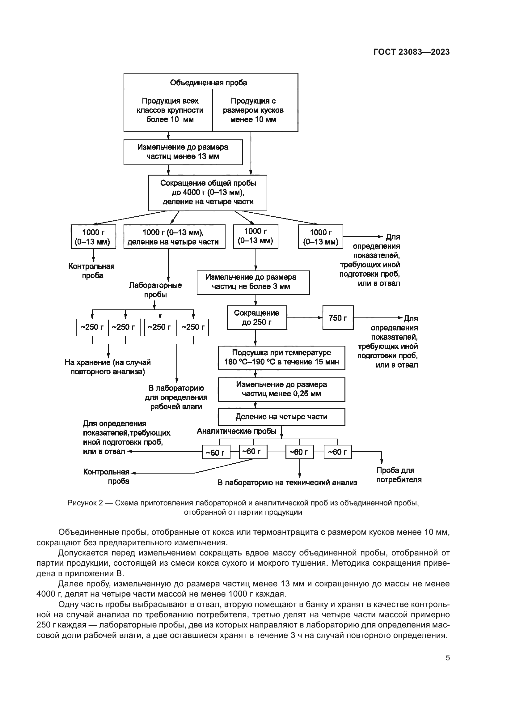 ГОСТ 23083-2023