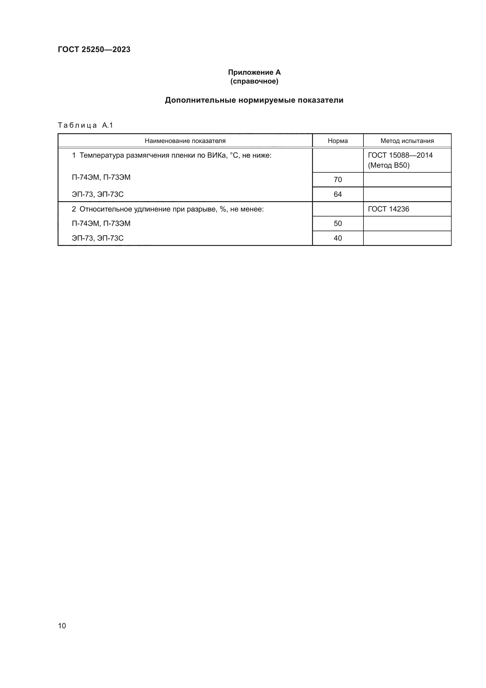 ГОСТ 25250-2023