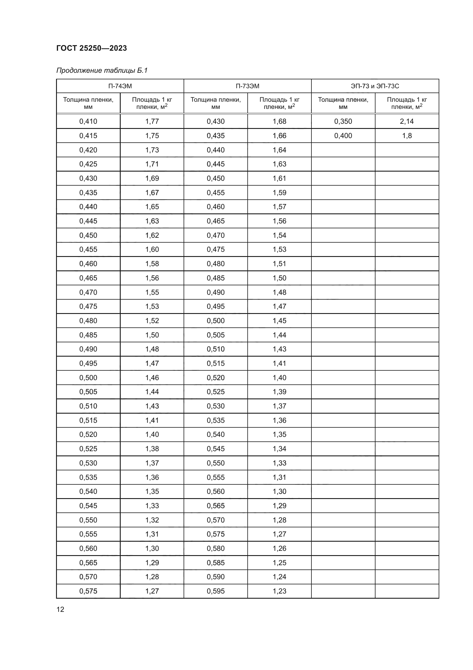 ГОСТ 25250-2023