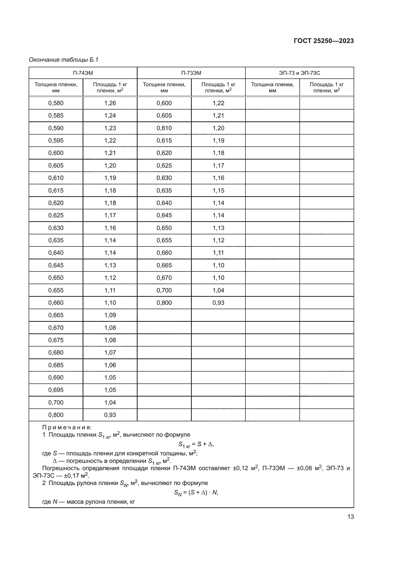 ГОСТ 25250-2023