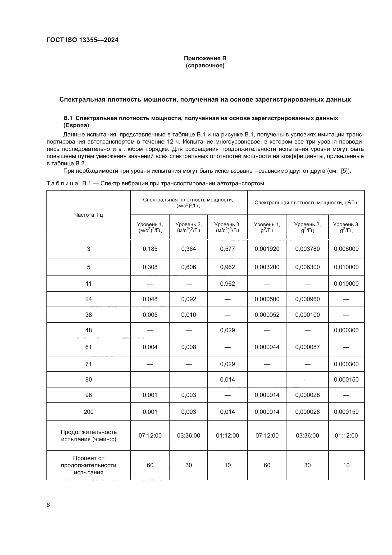 ГОСТ ISO 13355-2024