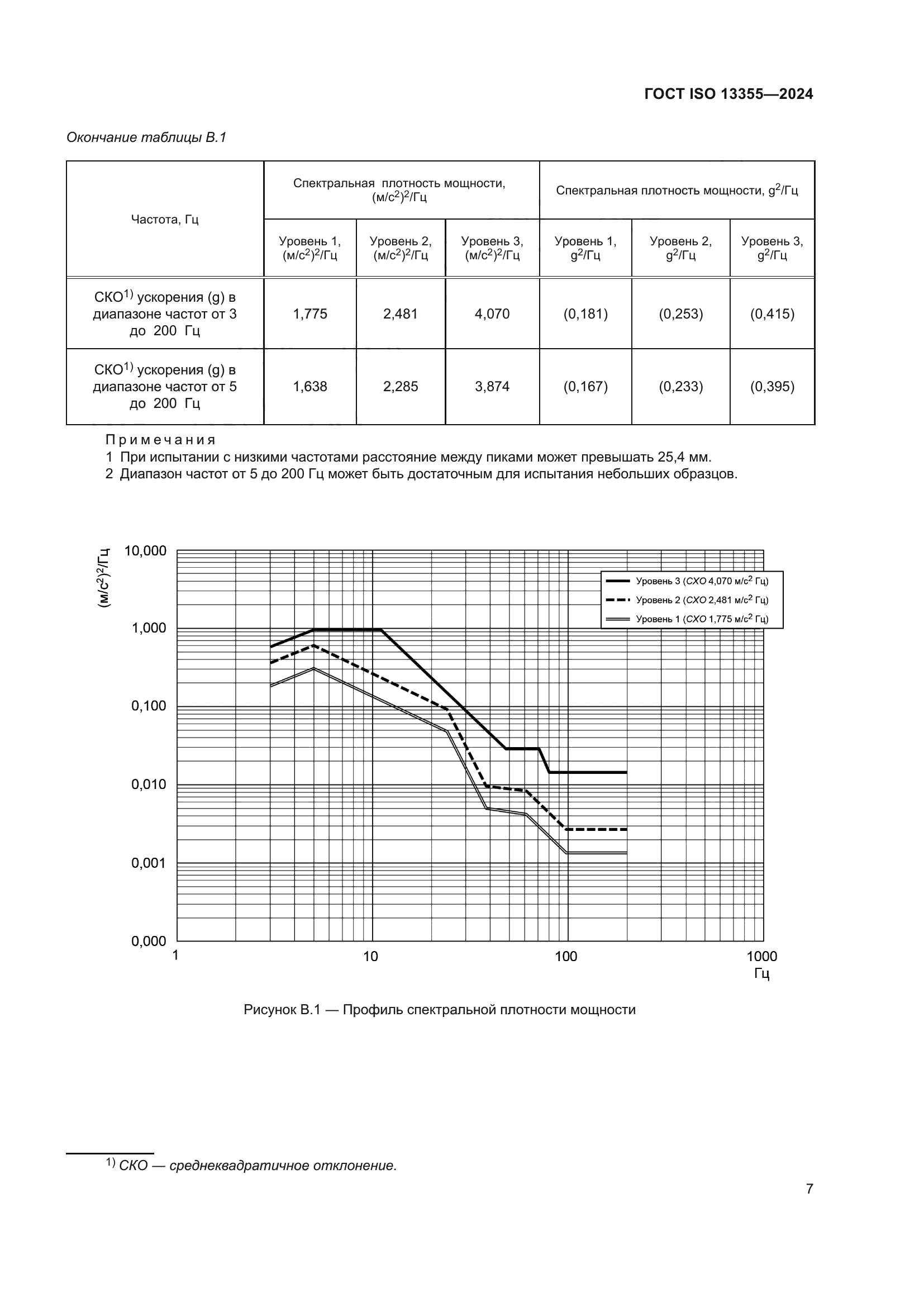 ГОСТ ISO 13355-2024