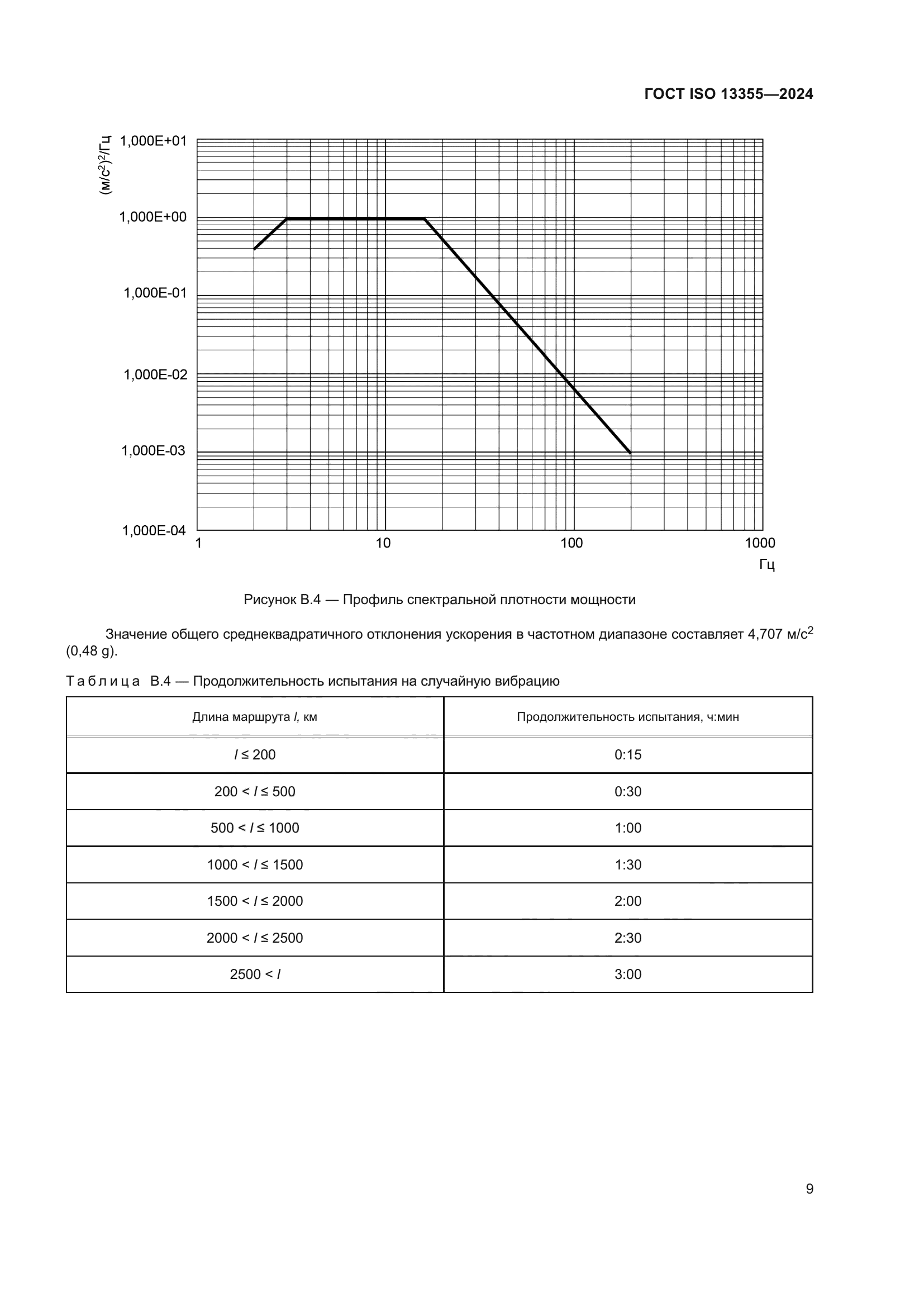 ГОСТ ISO 13355-2024