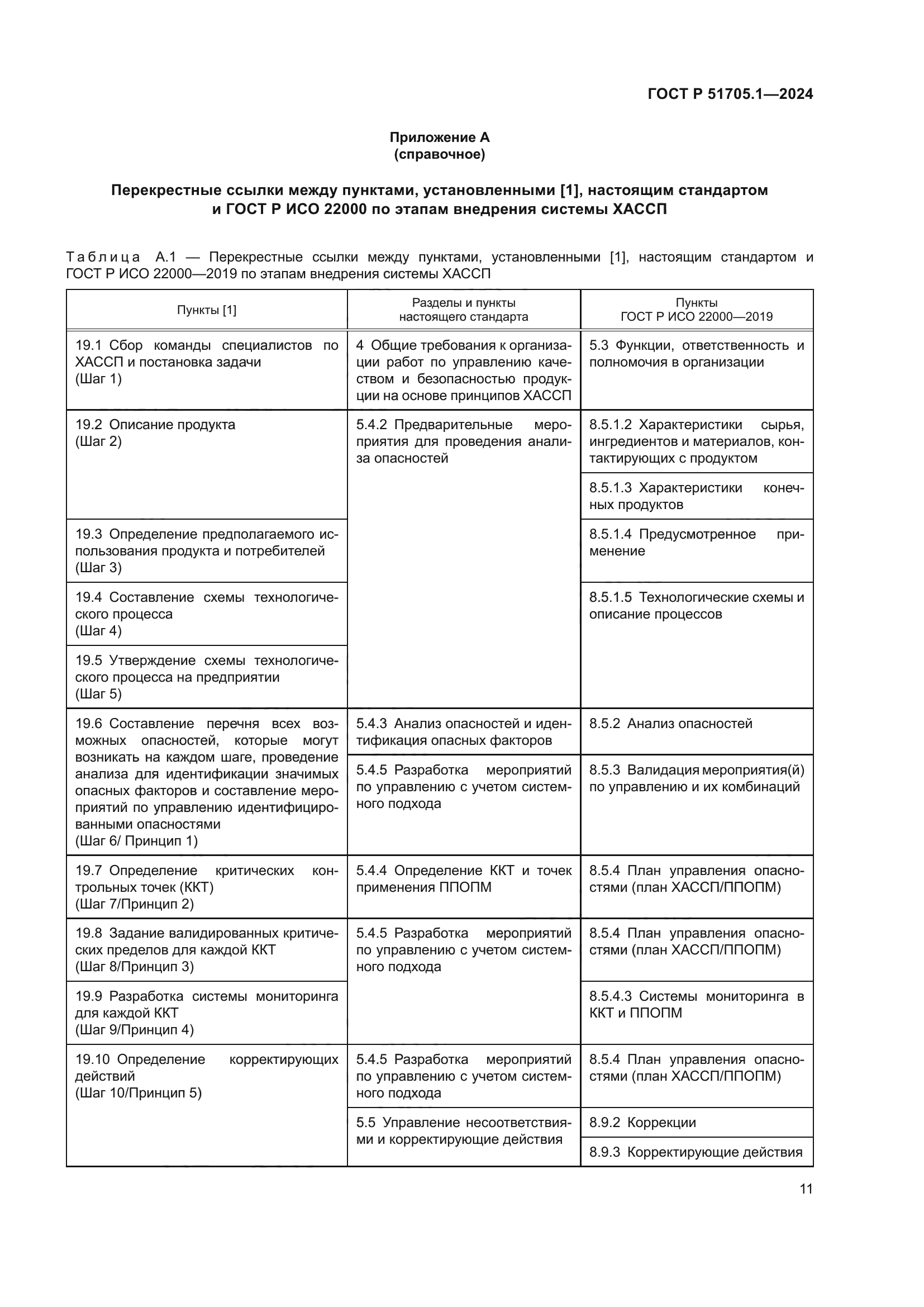 ГОСТ Р 51705.1-2024