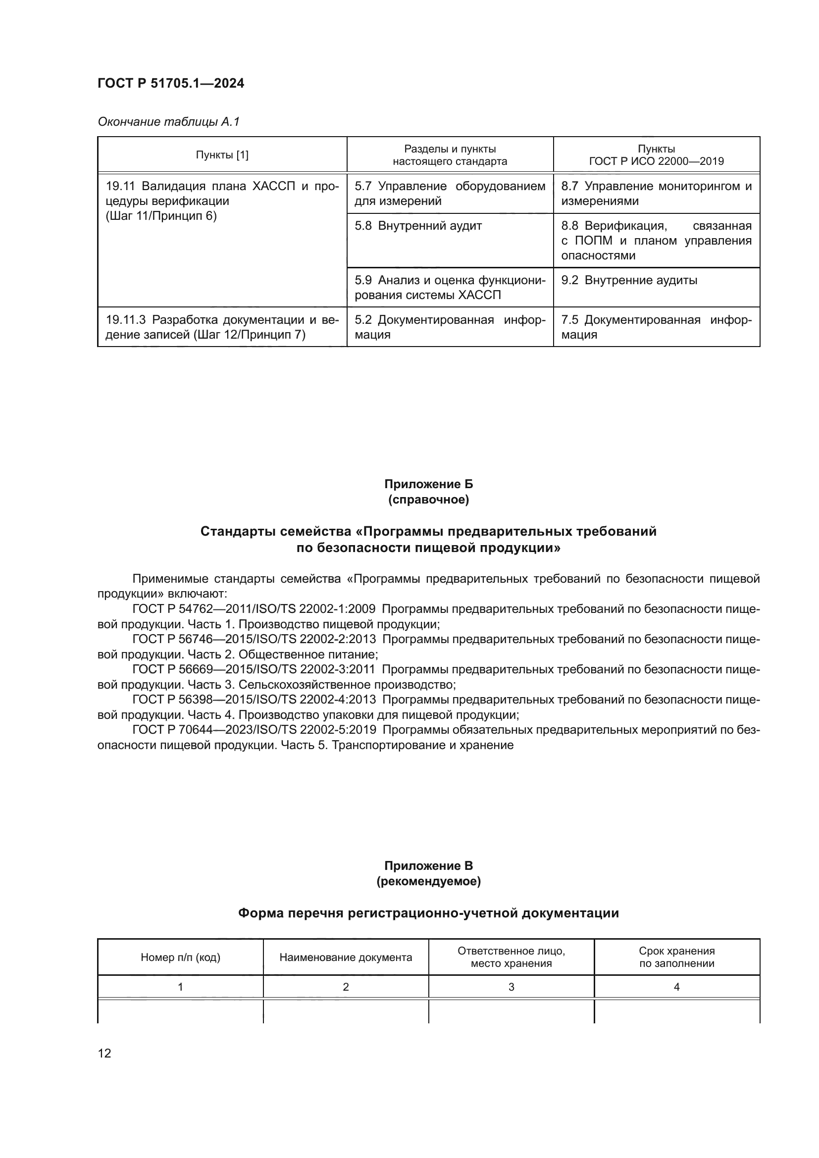 ГОСТ Р 51705.1-2024