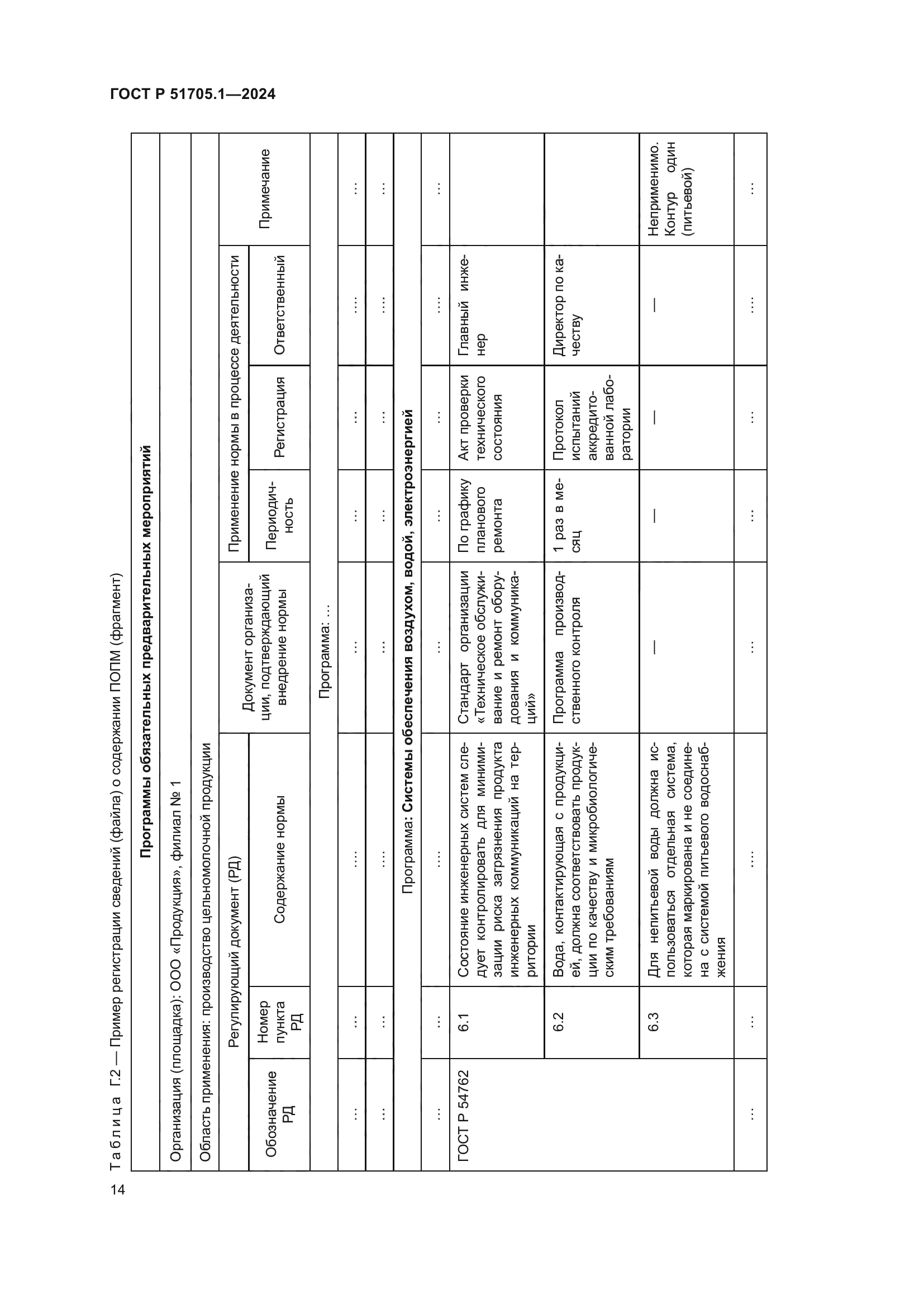 ГОСТ Р 51705.1-2024