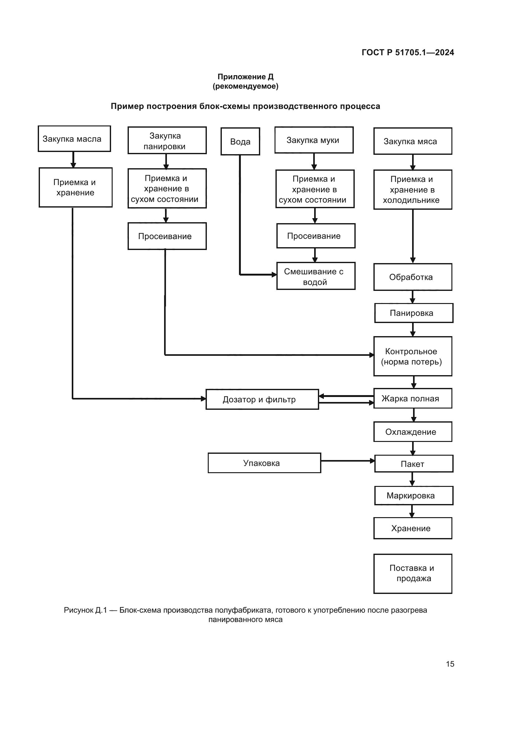 ГОСТ Р 51705.1-2024