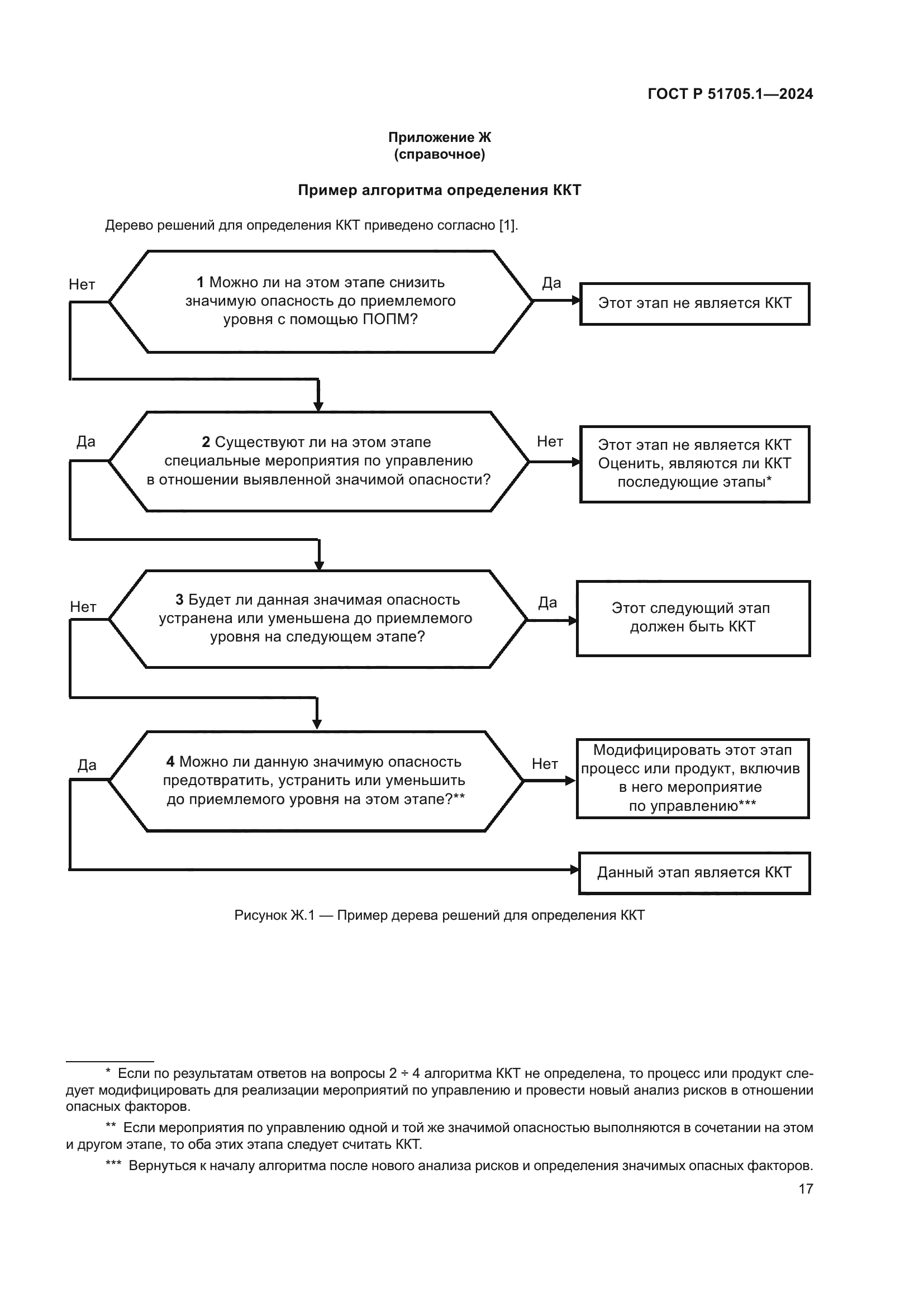 ГОСТ Р 51705.1-2024