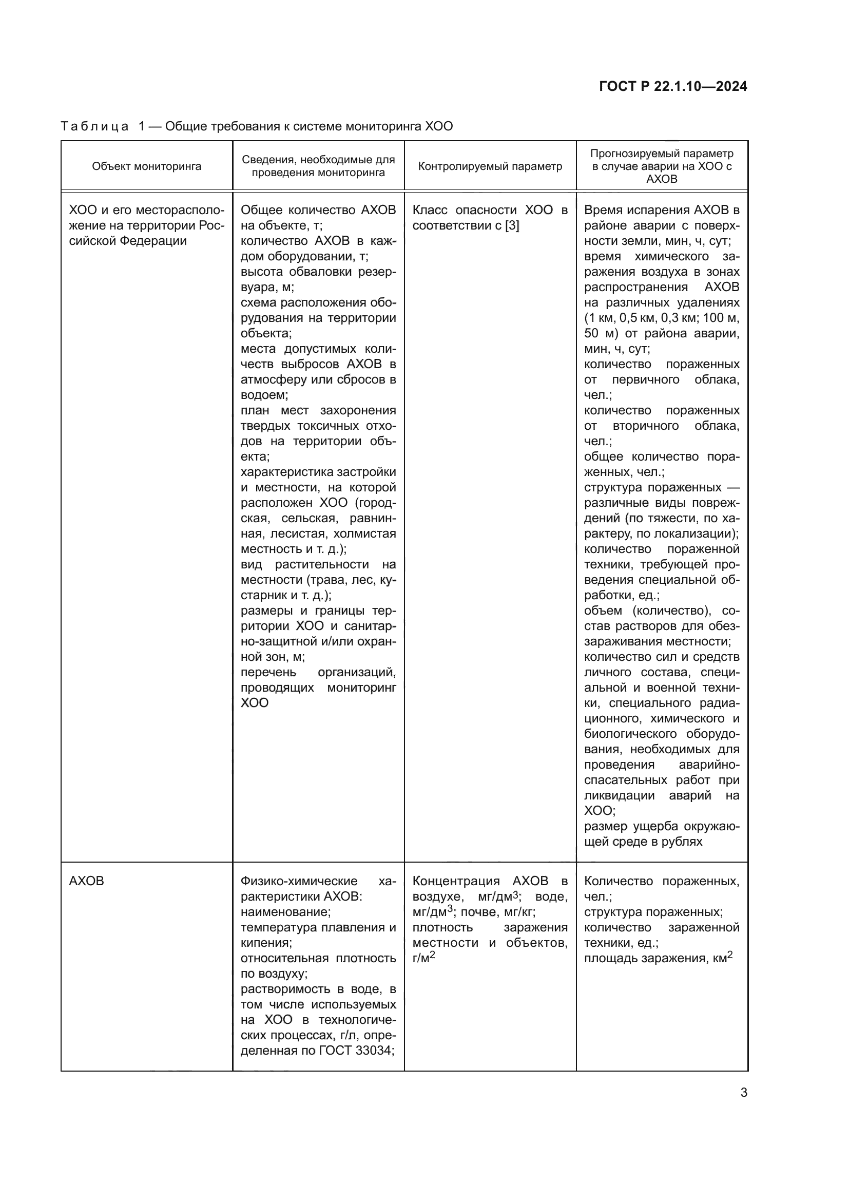 ГОСТ Р 22.1.10-2024