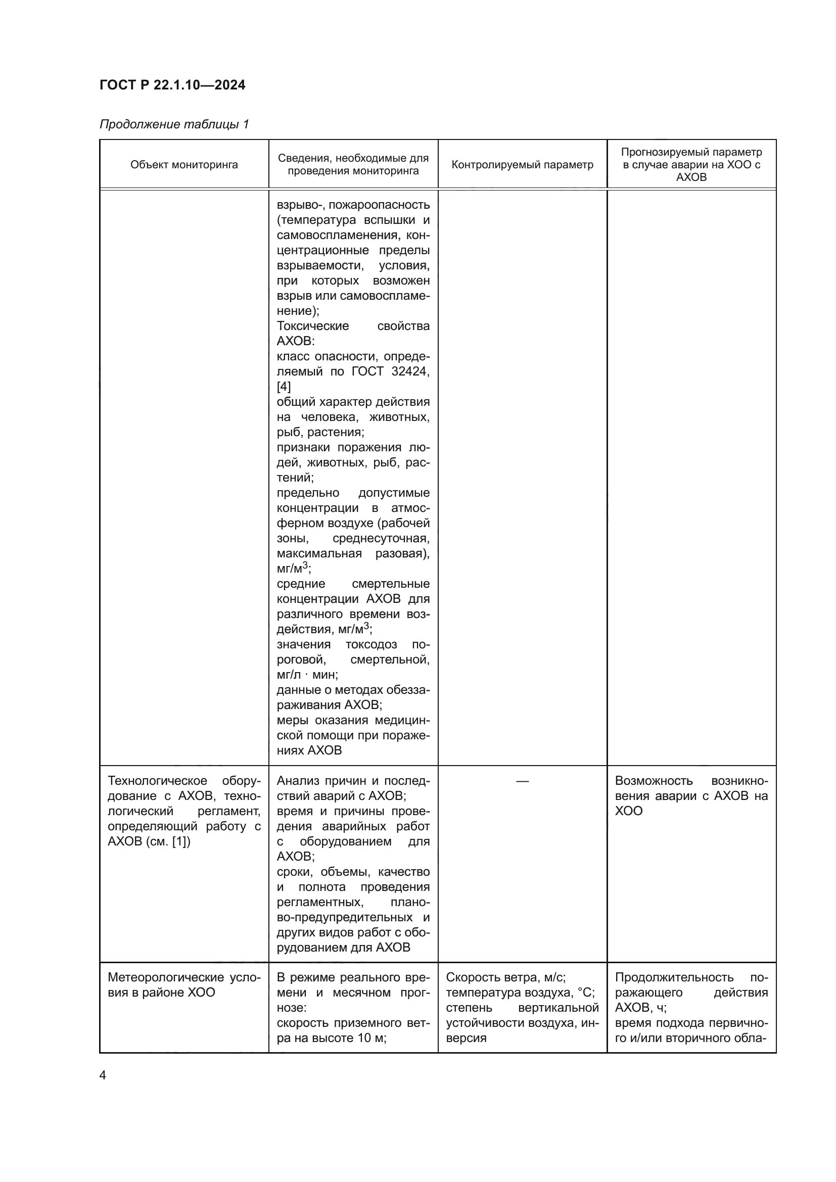 ГОСТ Р 22.1.10-2024