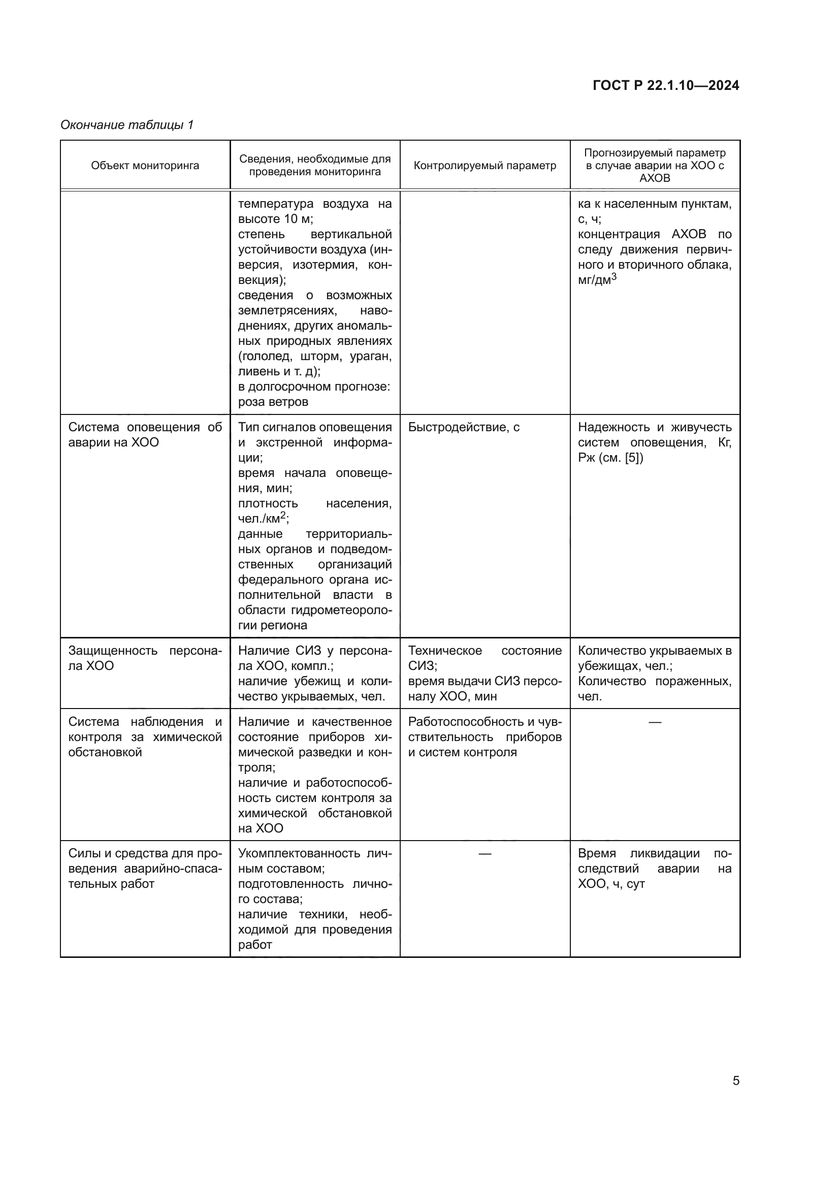 ГОСТ Р 22.1.10-2024