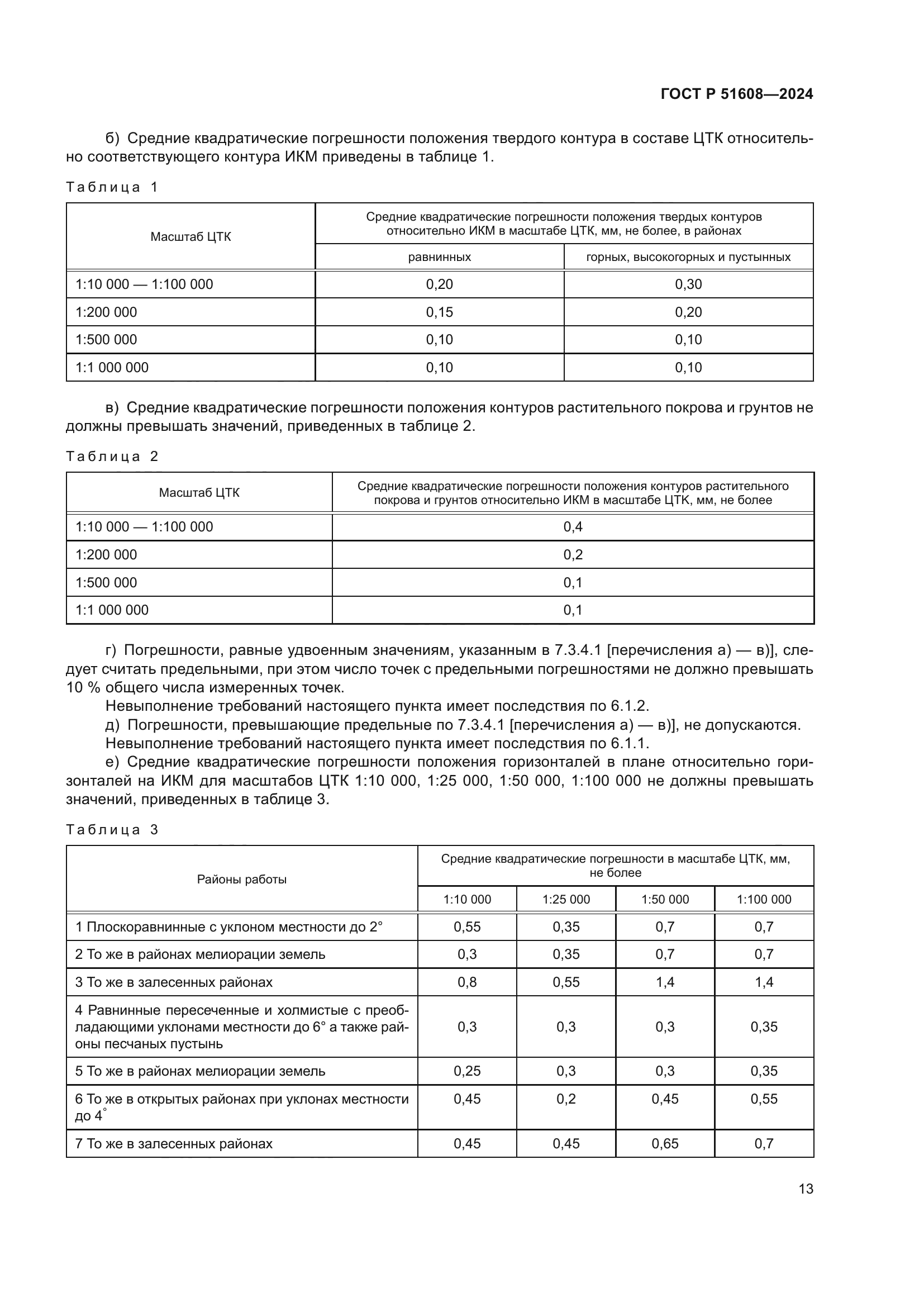 ГОСТ Р 51608-2024