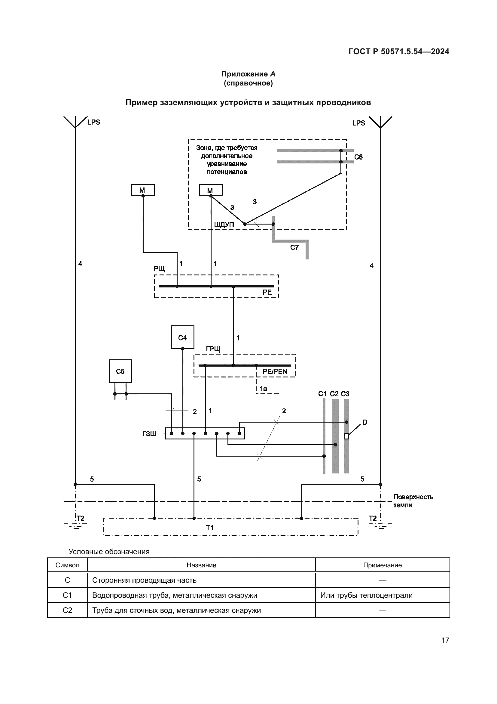 ГОСТ Р 50571.5.54-2024