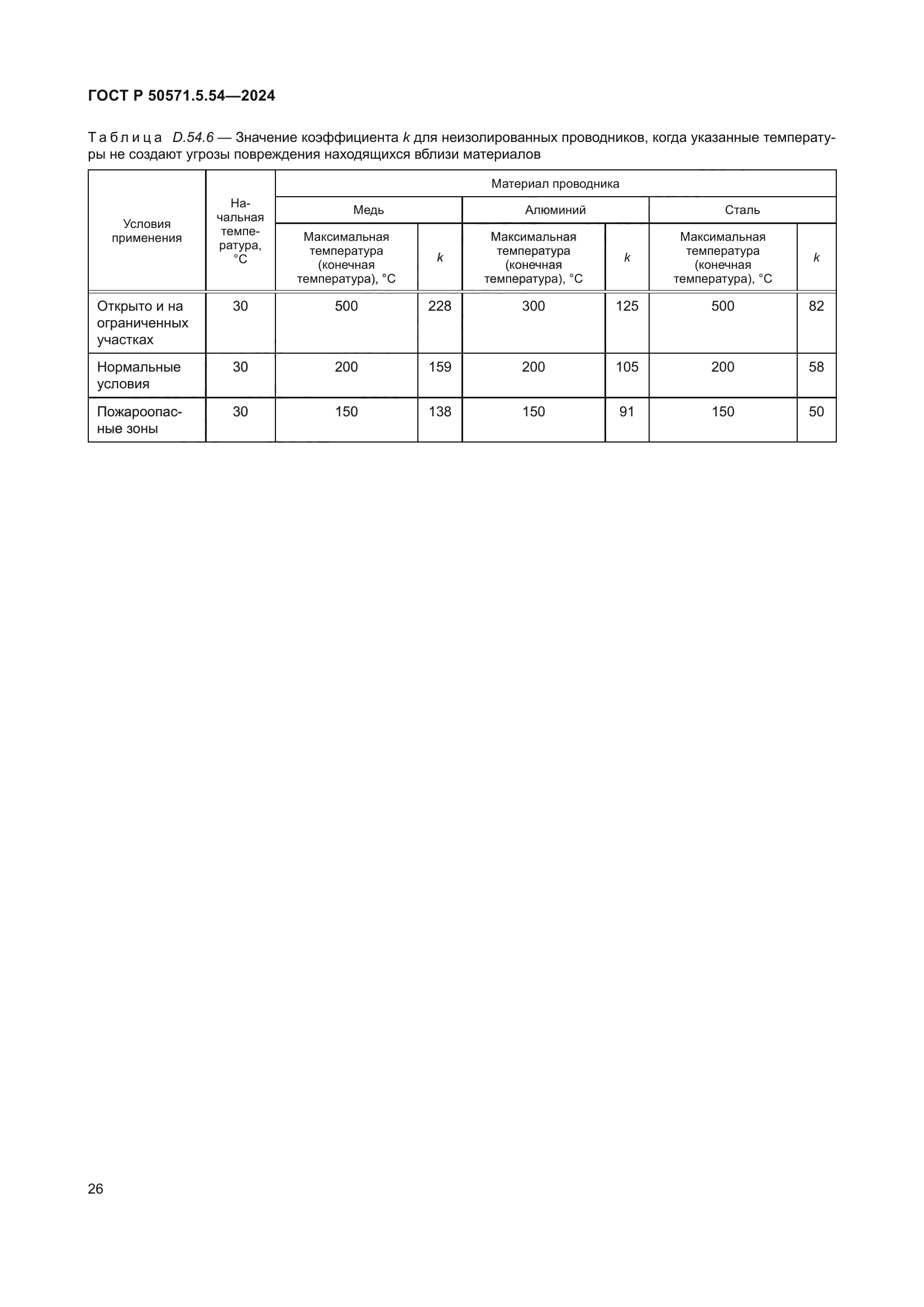 ГОСТ Р 50571.5.54-2024