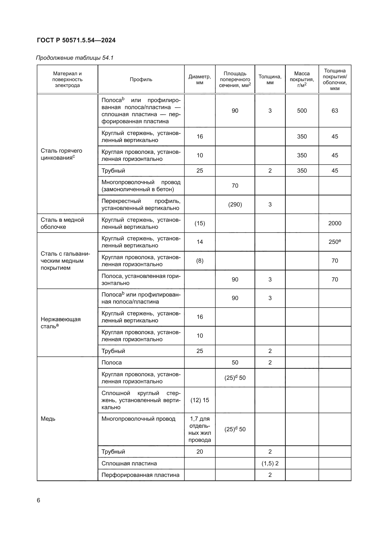 ГОСТ Р 50571.5.54-2024