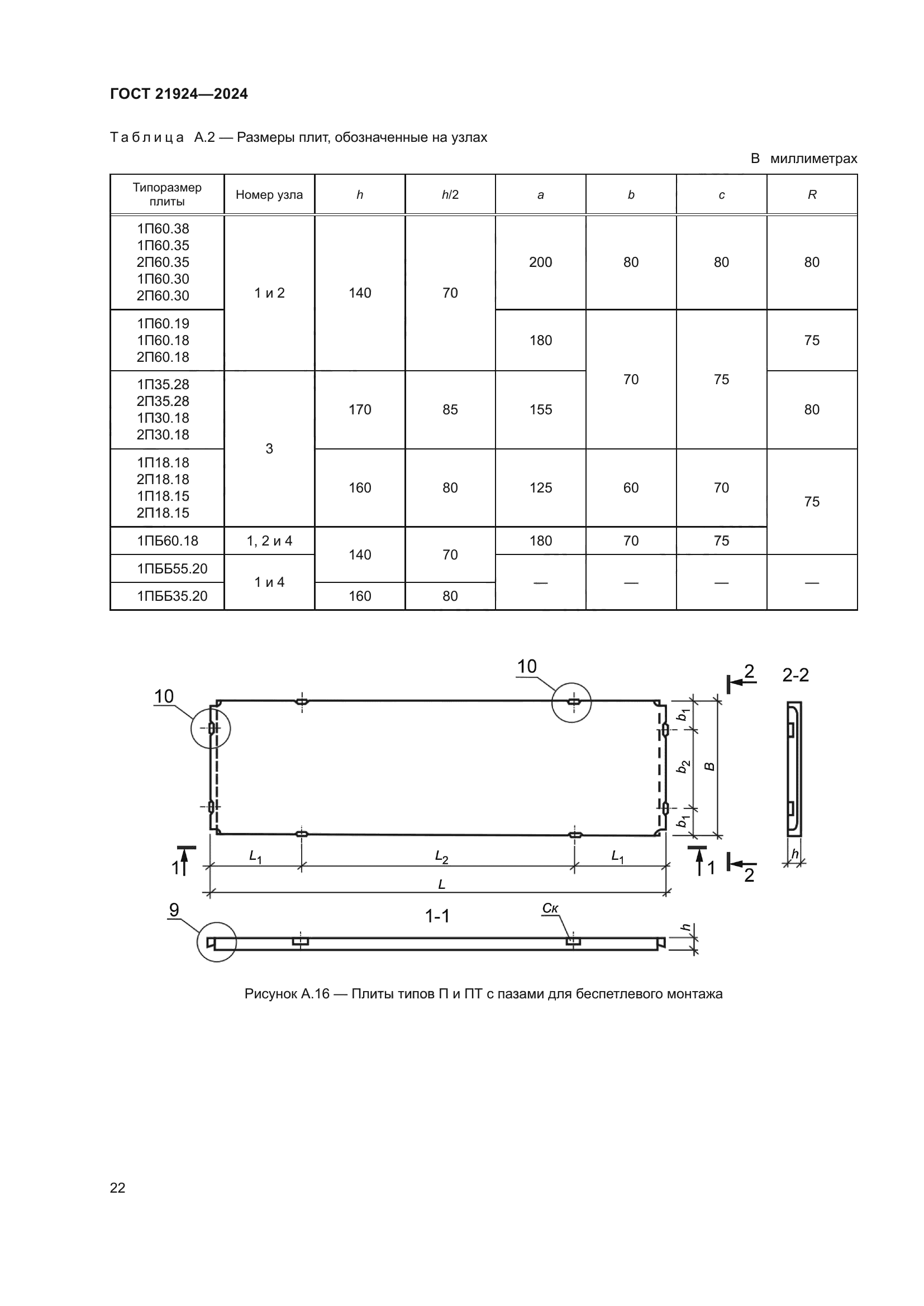 ГОСТ 21924-2024