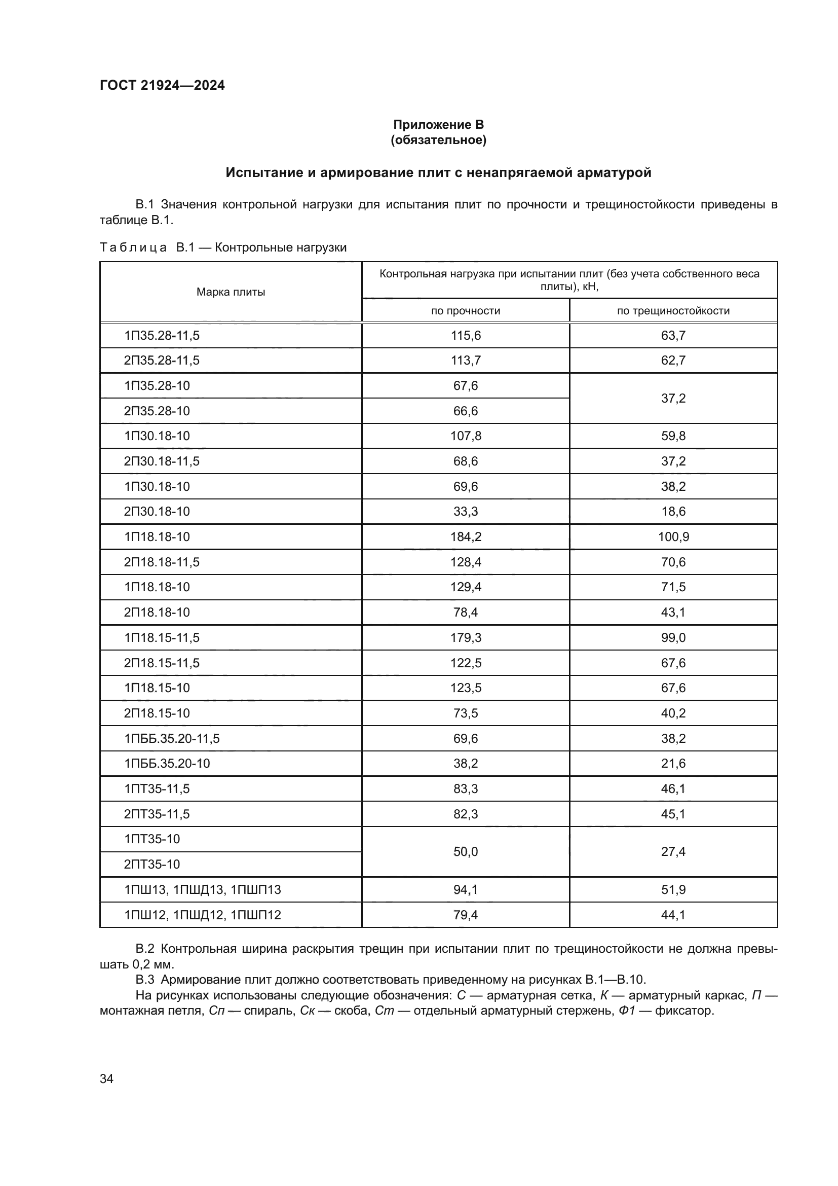 ГОСТ 21924-2024