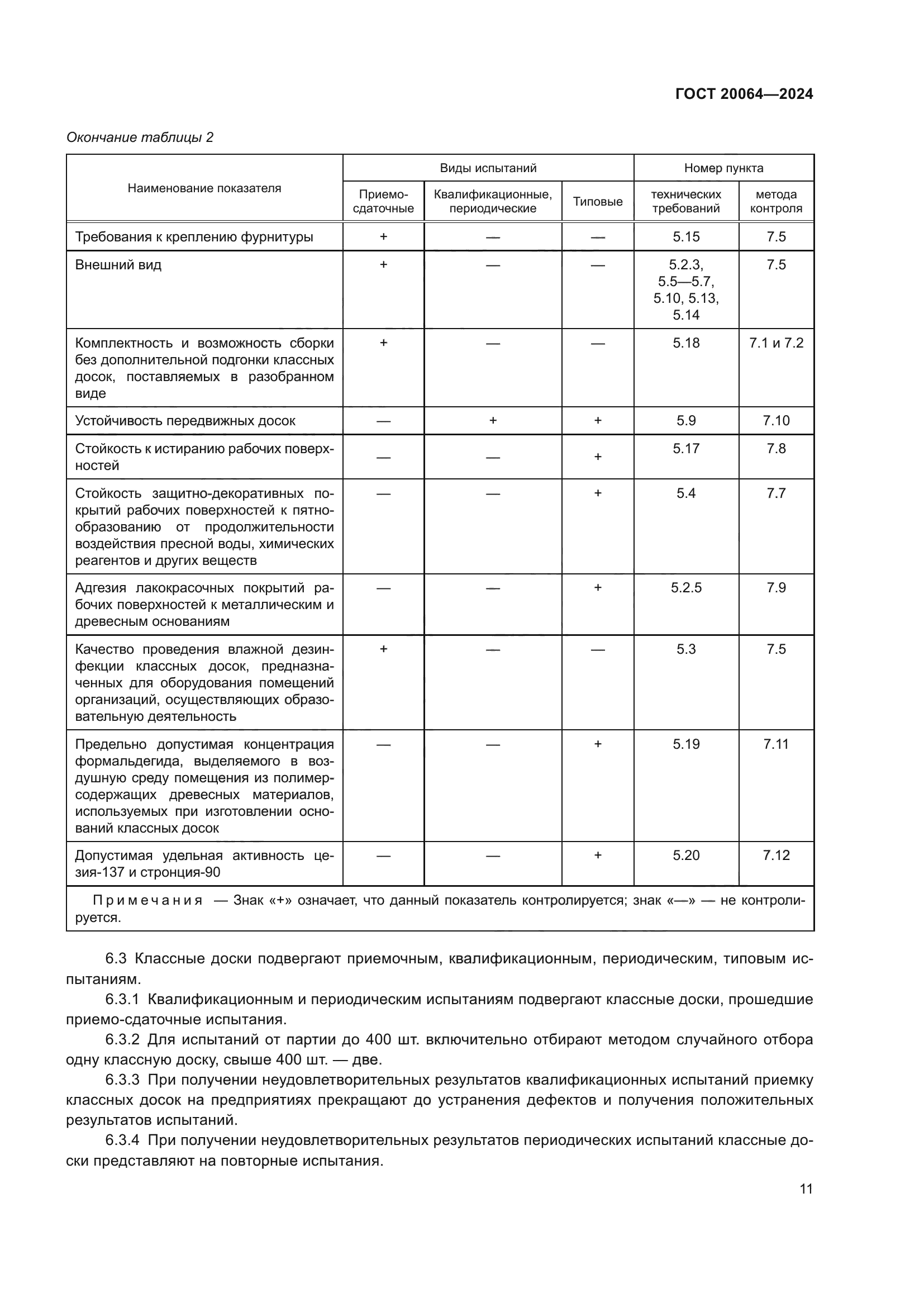 ГОСТ 20064-2024