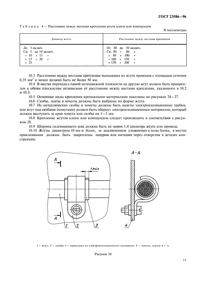 ГОСТ 23586-96