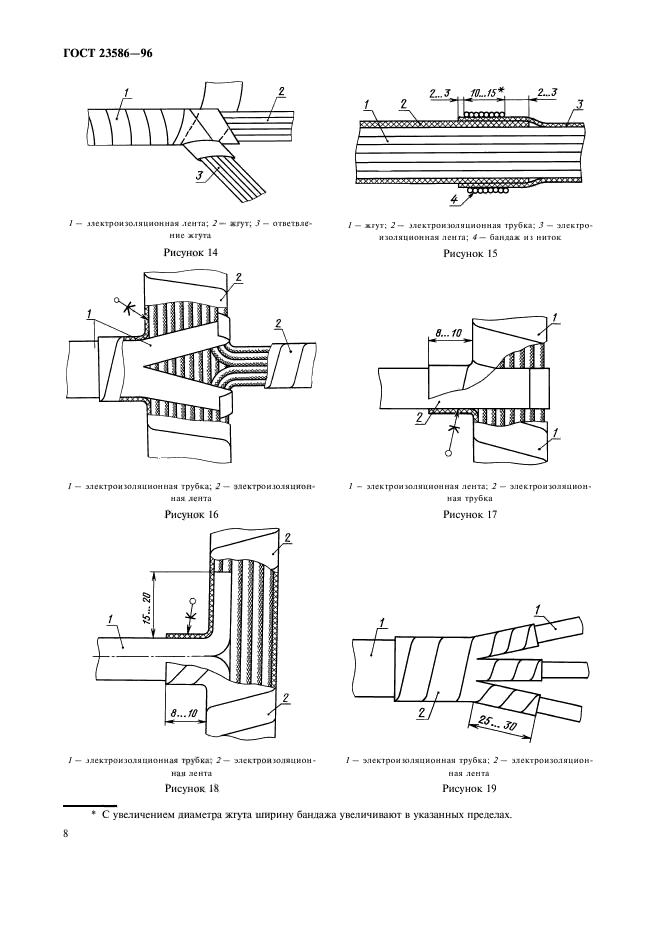 ГОСТ 23586-96