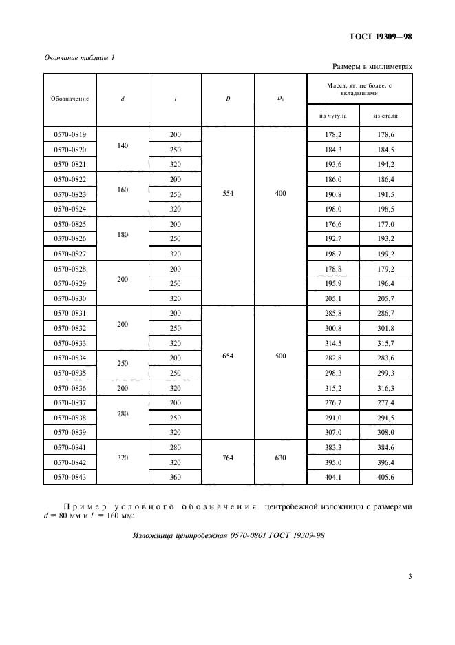 ГОСТ 19309-98