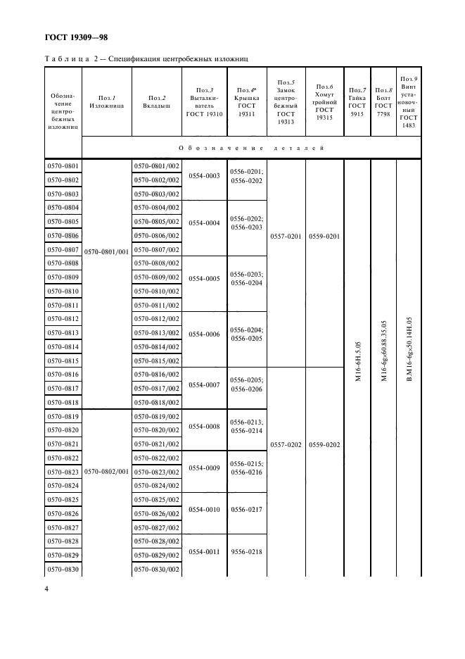 ГОСТ 19309-98