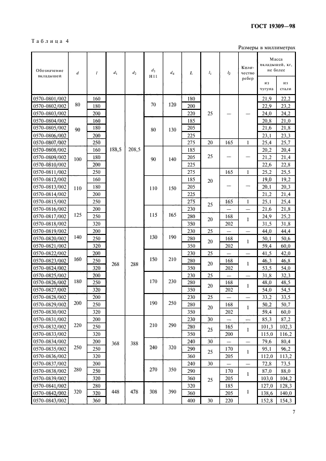 ГОСТ 19309-98