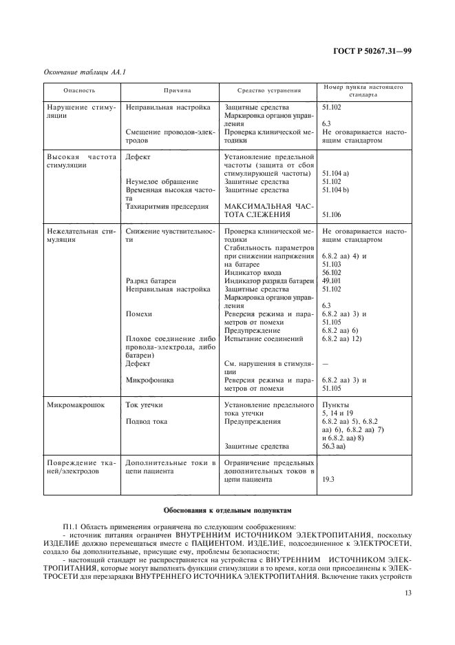 ГОСТ Р 50267.31-99