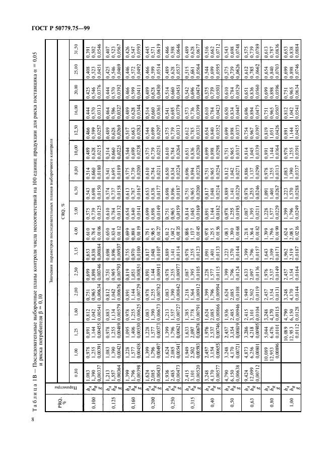 ГОСТ Р 50779.75-99