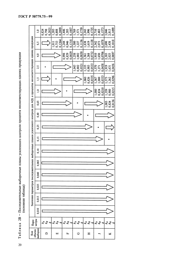 ГОСТ Р 50779.75-99