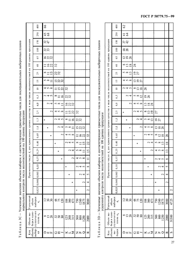 ГОСТ Р 50779.75-99