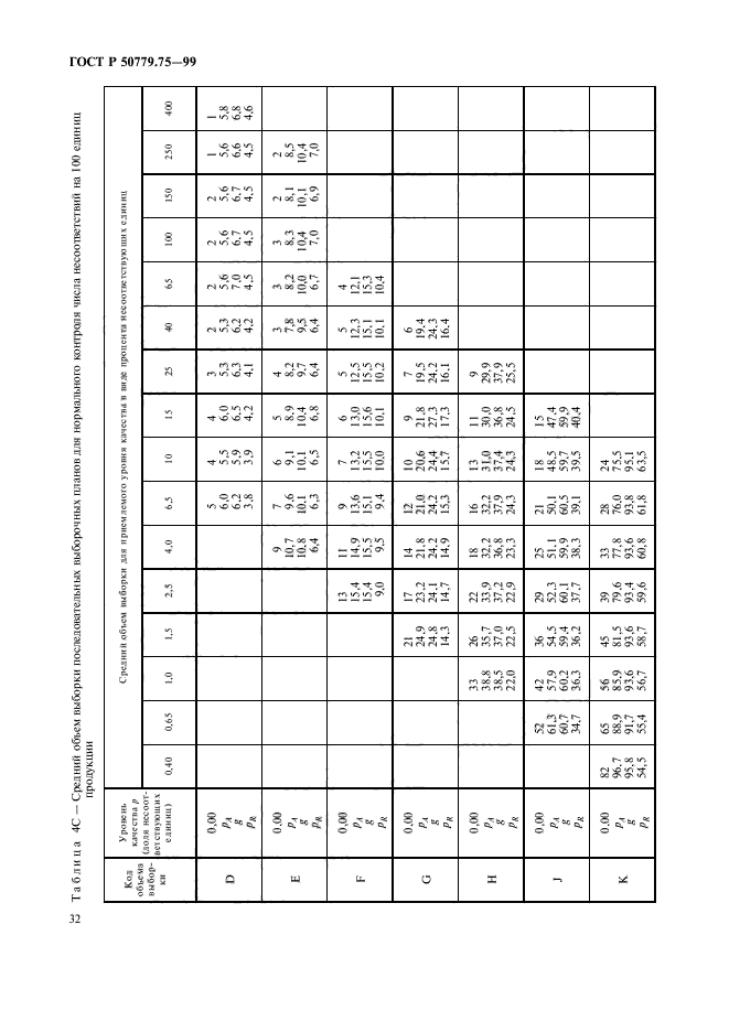 ГОСТ Р 50779.75-99