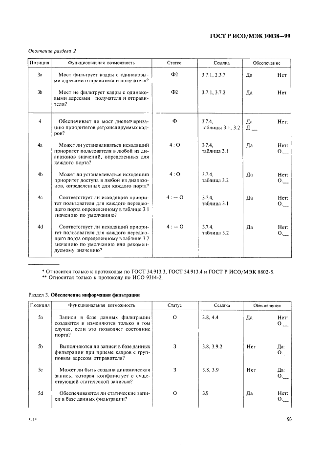 ГОСТ Р ИСО/МЭК 10038-99