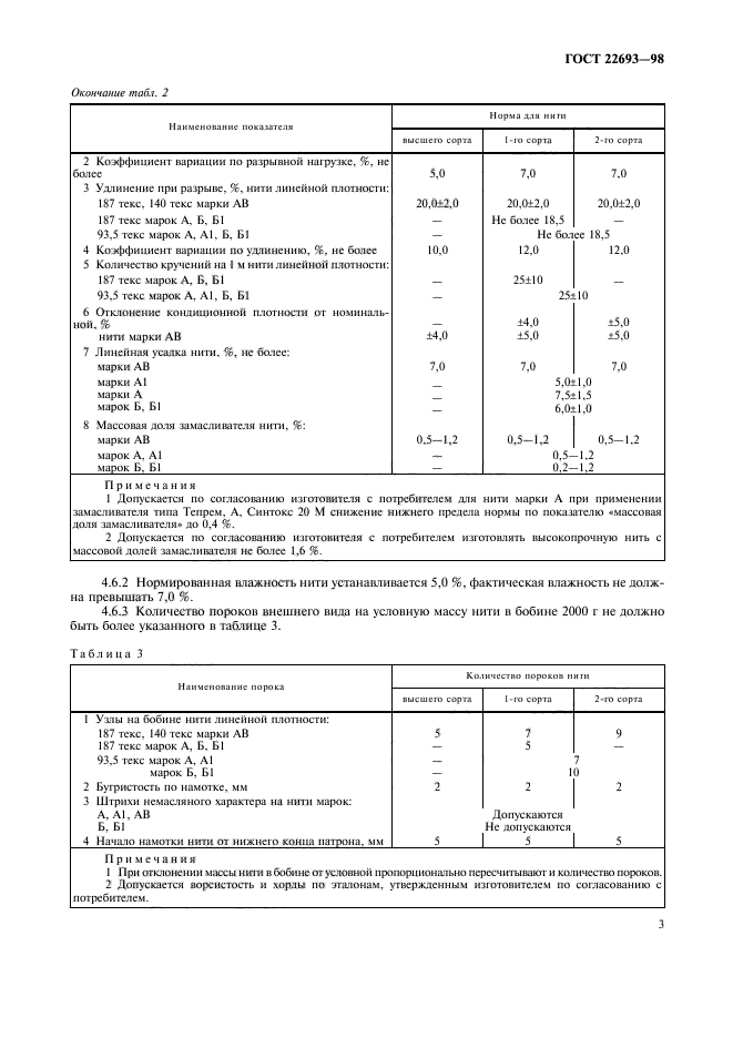 ГОСТ 22693-98