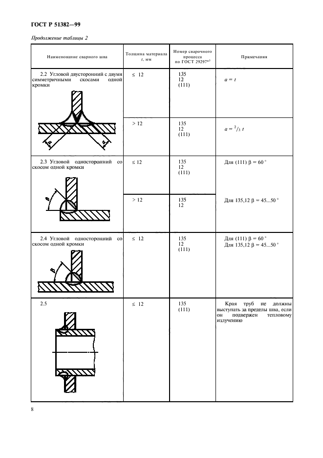 ГОСТ Р 51382-99