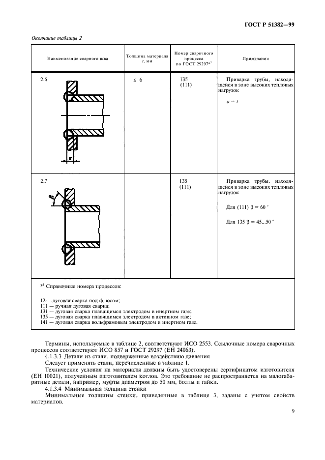 ГОСТ Р 51382-99