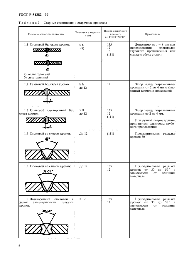 ГОСТ Р 51382-99