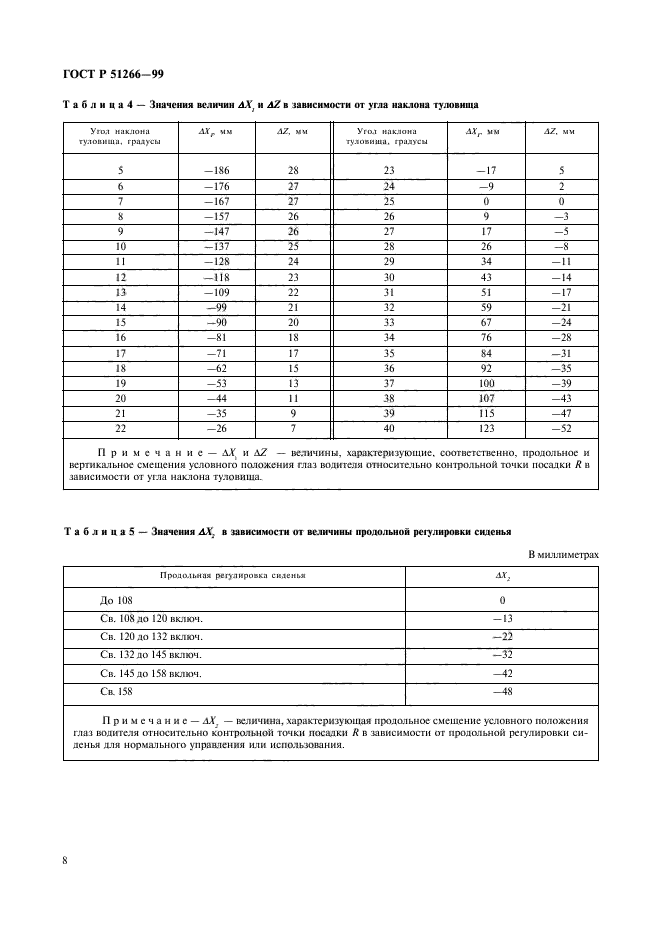 ГОСТ Р 51266-99