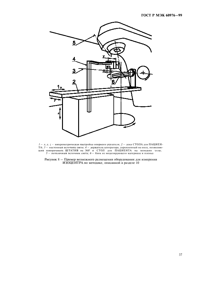 ГОСТ Р МЭК 60976-99