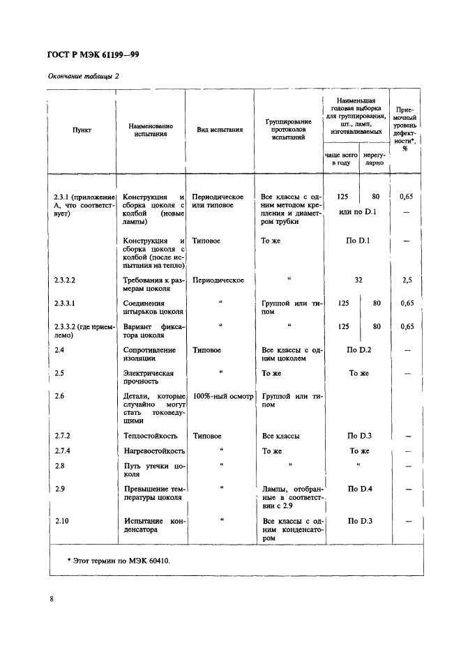 ГОСТ Р МЭК 61199-99