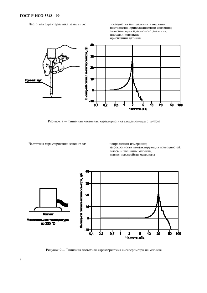 ГОСТ Р ИСО 5348-99